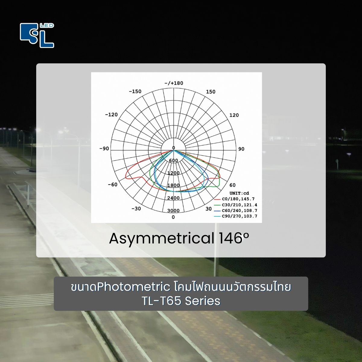 กราฟการกระจายแสงจากไฟล์ IES โคมไฟถนน LED TL-T65 Series แบบ Asymmetrical